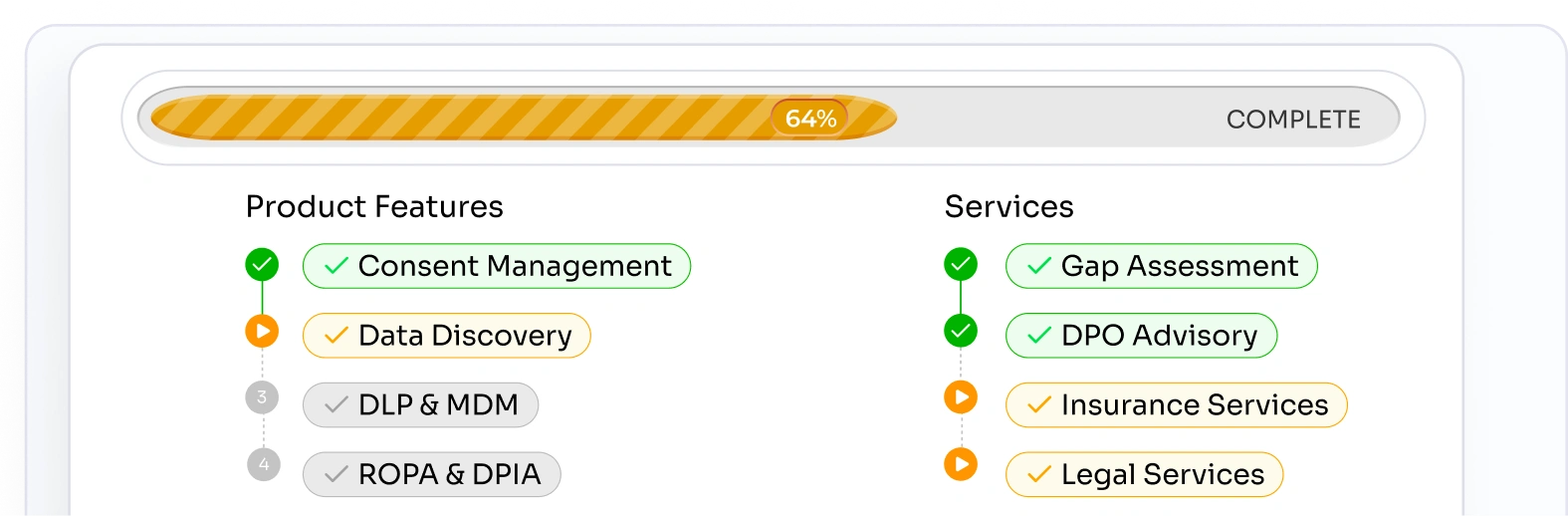 Privacy as a Service