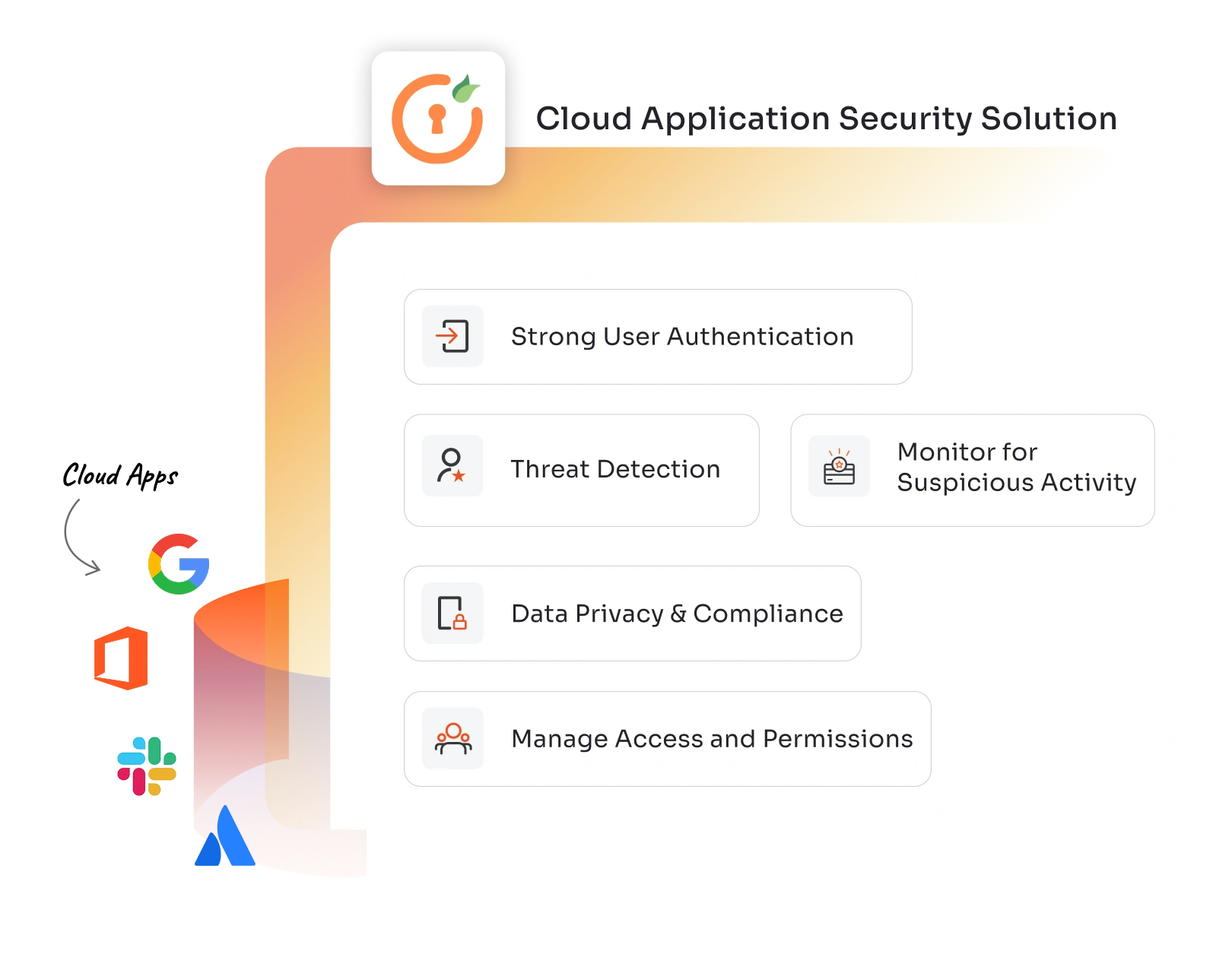 Cloud App Security Solution