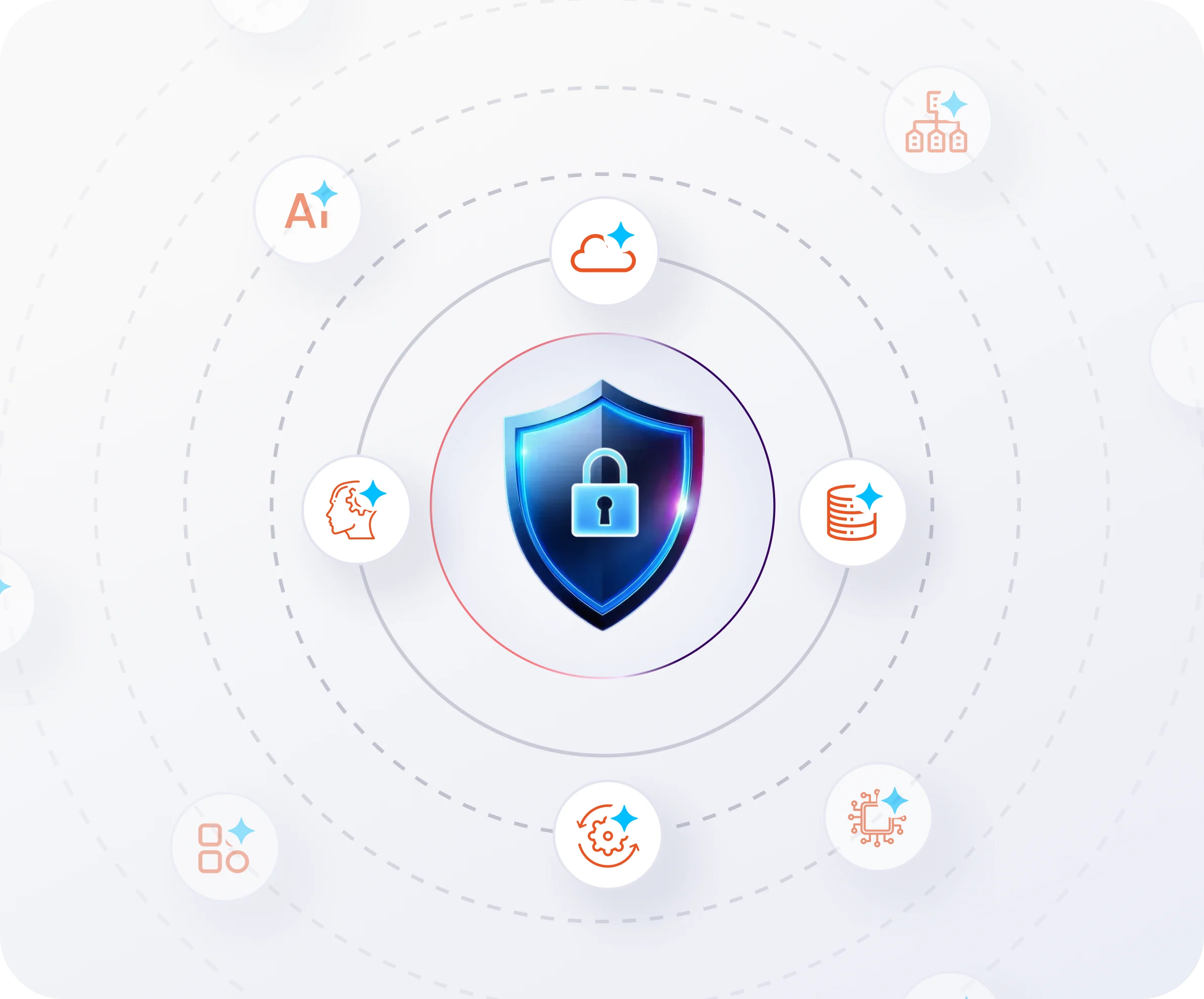 Secure AI Agents