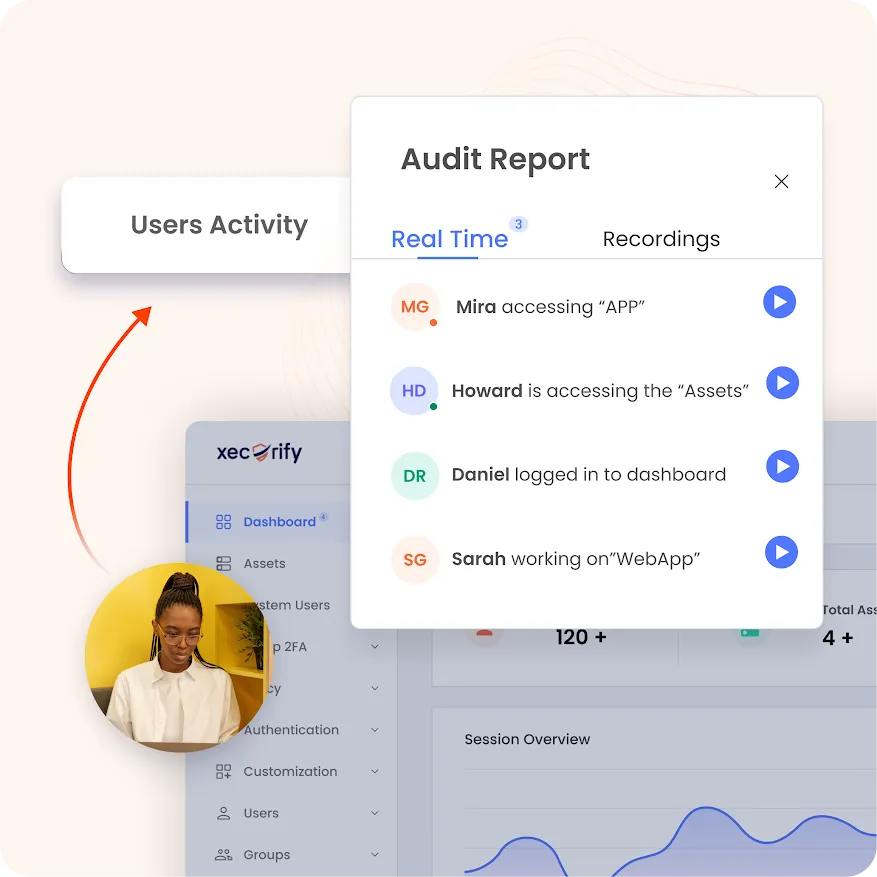 Audit privilegovaných relací – dashboard miniOrange PAM
