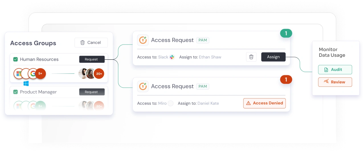 Privileged Access Management